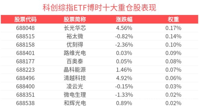 2025年3月17日午间：科创综指及博时ETF行情透视