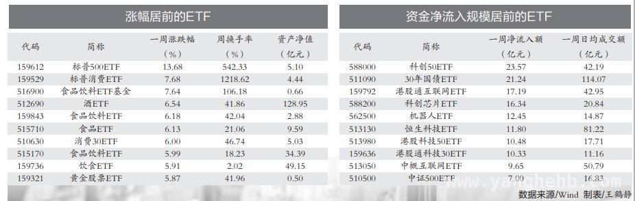 上周A股行情：消费与科技的“跷跷板”，资金流向预示市场风向，上周A股跷跷板行情：消费崛起科技回调，资金流向暗藏玄机
