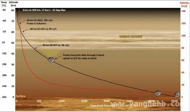 NASA 与火箭实验室合作，私人金星探测器热盾技术突破，聚焦金星探索：首个私人探测器热盾安装进展与发射计划