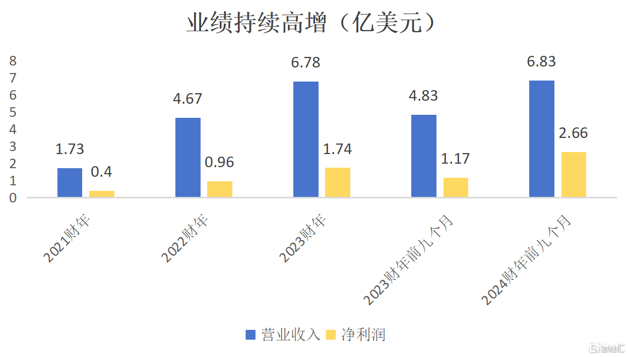 南山铝业国际招股：开启东南亚氧化铝产业新篇章，南山铝业国际：借印尼红利，铸氧化铝产业新辉煌
