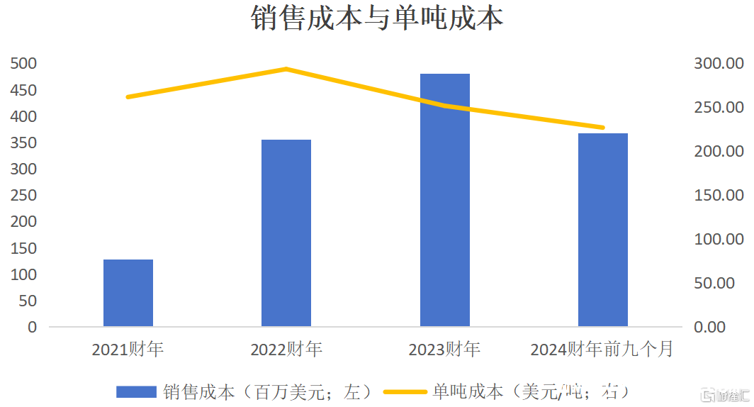 南山铝业国际招股：开启东南亚氧化铝产业新篇章，南山铝业国际：借印尼红利，铸氧化铝产业新辉煌