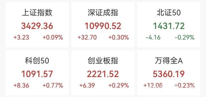 中东局势升温，黄金概念股引领3月18日市场热潮