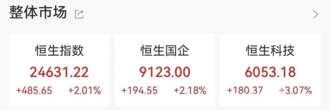 中东局势升温，黄金概念股引领3月18日市场热潮