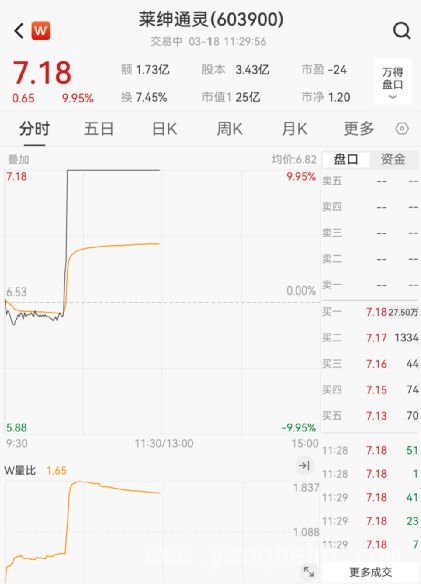 中东局势升温，黄金概念股引领3月18日市场热潮