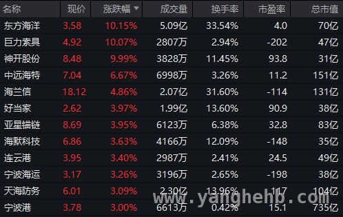 中东局势升温，黄金概念股引领3月18日市场热潮