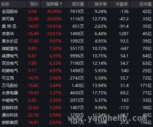 中东局势升温，黄金概念股引领3月18日市场热潮