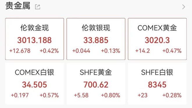 中东局势升温，黄金概念股引领3月18日市场热潮