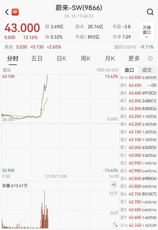 中东局势升温，黄金概念股引领3月18日市场热潮