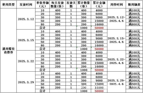 宁阳3·15权益日大会：消费券与权益保护双管齐下