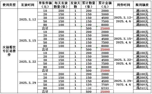 宁阳3·15权益日大会：消费券与权益保护双管齐下