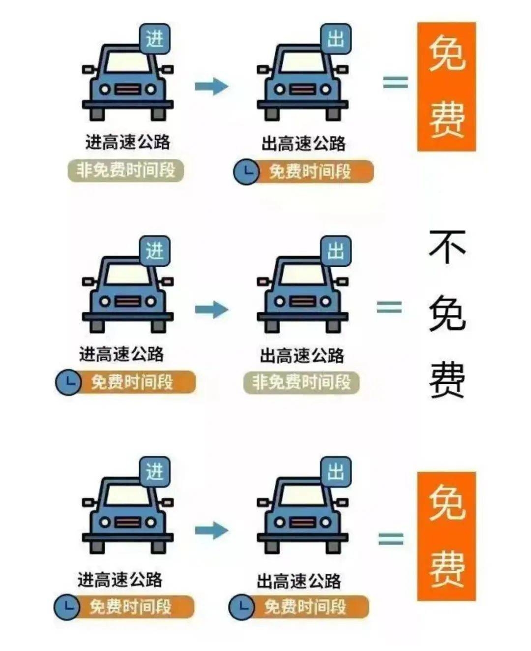 2025年清明五一自驾福利：小型客车免费通行信息揭秘 注意！2025清明五一，小型客车这些时段高速免费