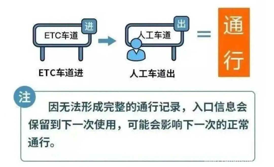 2025年清明五一自驾福利：小型客车免费通行信息揭秘 注意！2025清明五一，小型客车这些时段高速免费