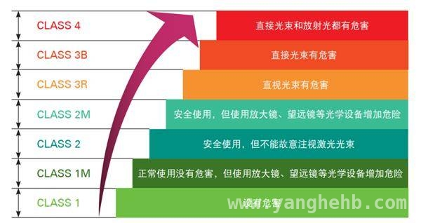 激光雷达安全存疑？禾赛科技用数据和测评给出答案 国际激光安全会议：禾赛科技成唯一发文中企，破解雷达安全谜题