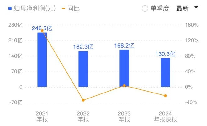 万华化学：增收不增利下的扩产与新赛道突围