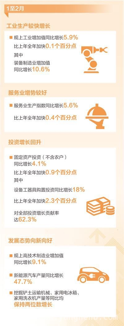 经济开局平稳，房地产与内需均现积极变化 开年经济平稳回升，一季度发展态势可期