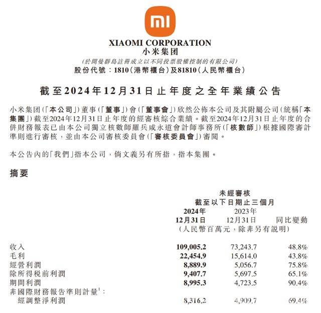 小米2024财报发布：智能手机稳居前三，汽车交付目标远大，2024小米财报亮眼：各业务全面开花，股价市值双升