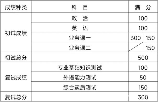 聚焦！滨州医学院2025考研复试政策全解读