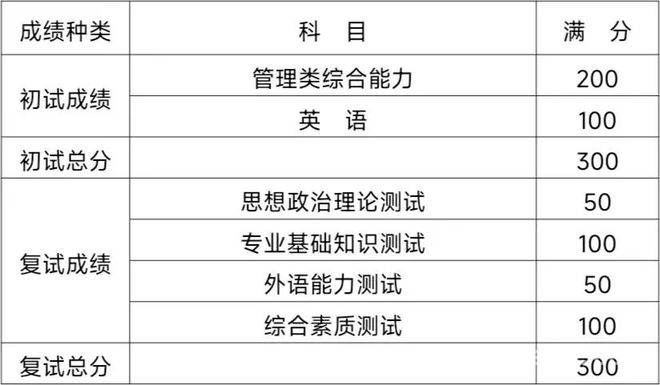 聚焦！滨州医学院2025考研复试政策全解读