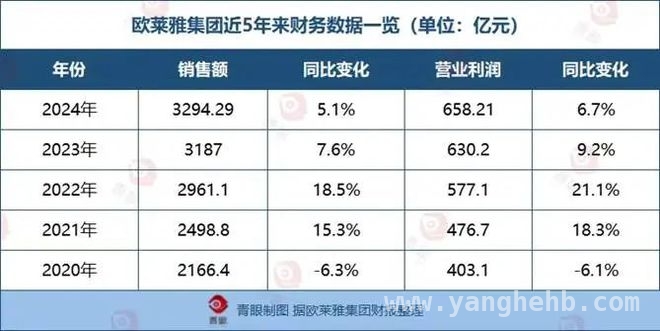 国际美妆巨头深陷“苯污染”旋涡，行业共性挑战待解 欧莱雅再陷质量危机，百年美妆巨头何去何从？