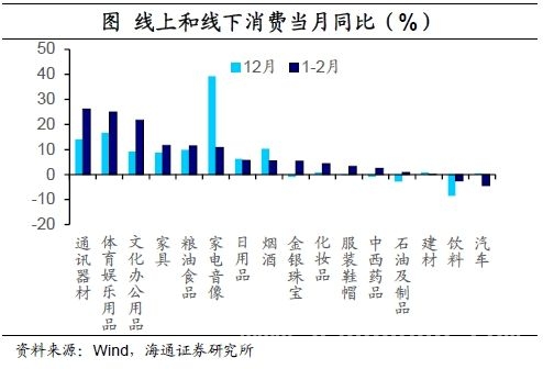 政策加持，股市与消费的双赢盛宴即将开启？