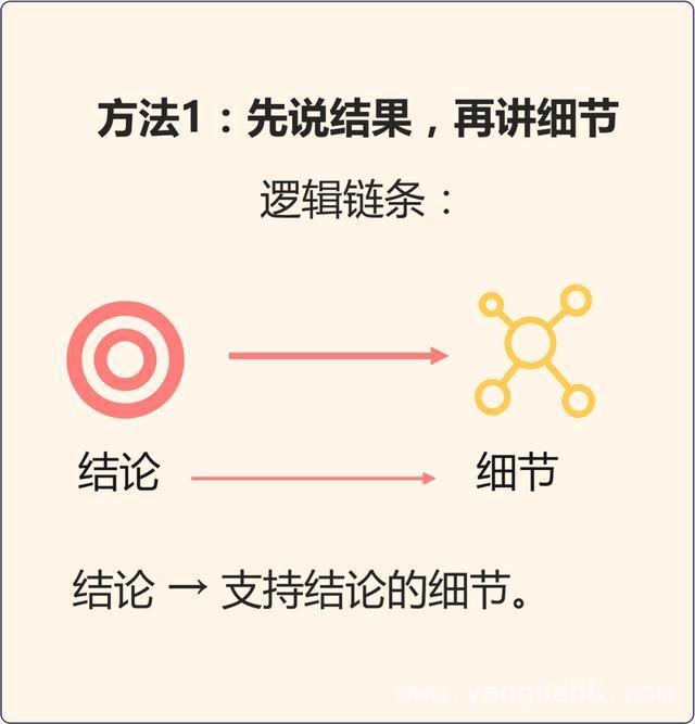 5个秘诀，让你的工作汇报逻辑开挂！，5个实用方法，提升汇报工作逻辑思维能力