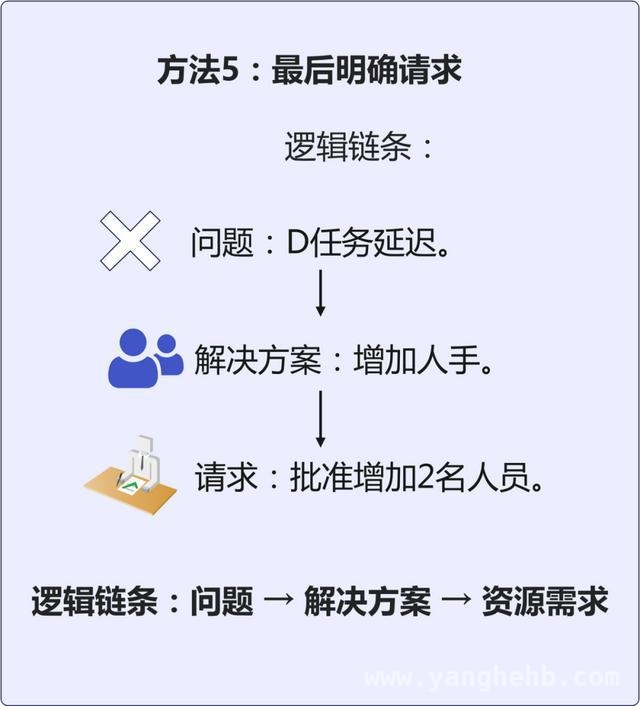 5个秘诀，让你的工作汇报逻辑开挂！，5个实用方法，提升汇报工作逻辑思维能力