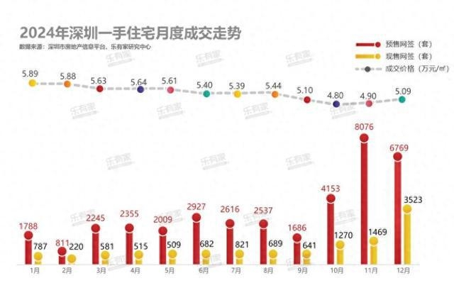深圳房贷业务竞争激烈，市场前景如何？，深圳房地产：刚需与豪宅共舞，市场格局生变