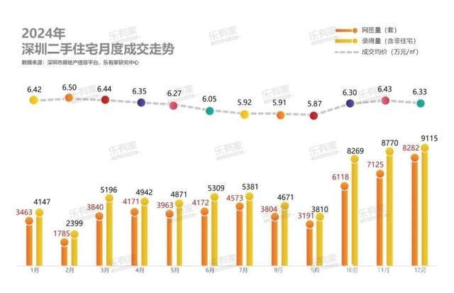 深圳房贷业务竞争激烈，市场前景如何？，深圳房地产：刚需与豪宅共舞，市场格局生变