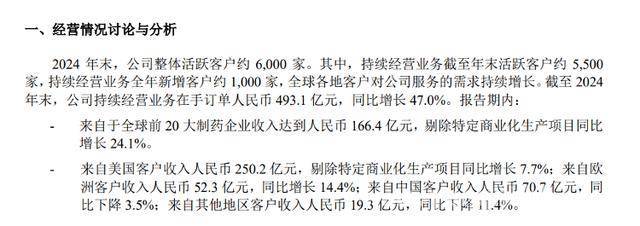 透视药明康德2024年报：挑战与机遇并存，药明康德：业绩、薪酬、回购背后的复杂棋局
