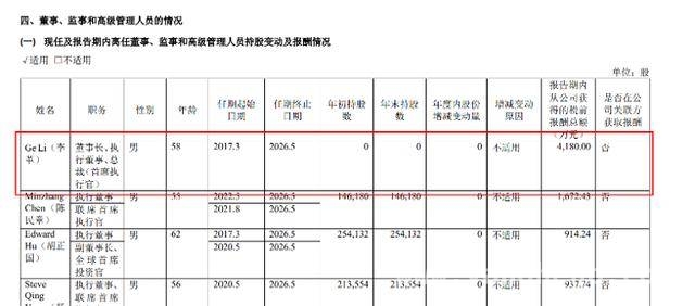 透视药明康德2024年报：挑战与机遇并存，药明康德：业绩、薪酬、回购背后的复杂棋局