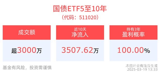债市新观察：2025年3月多只ETF数据与投资两大“盲点”，聚焦2025年3月债市：ETF行情及长债投资“陷阱”