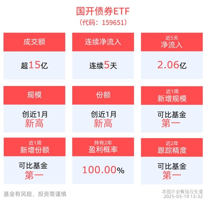 债市新观察：2025年3月多只ETF数据与投资两大“盲点”，聚焦2025年3月债市：ETF行情及长债投资“陷阱”