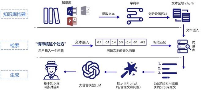 深度嵌入AI，山东省第二人民医院科研与服务双升级，AI赋能山东二院，开启临床药学服务新时代