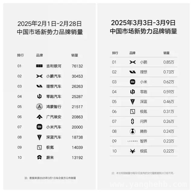 销量不振、亏损千亿，蔚来变革之路艰难，蔚来汽车困境重重，变革能否自救？