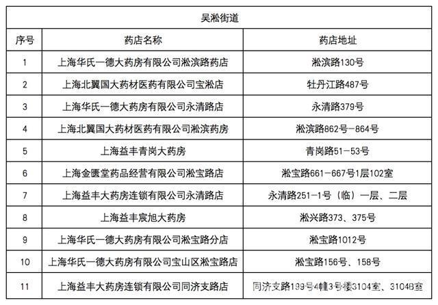 宝山新增3家医保定点零售药店，医保服务再升级，宝山医保福利来袭：新增3家定点药店及机构数量公布