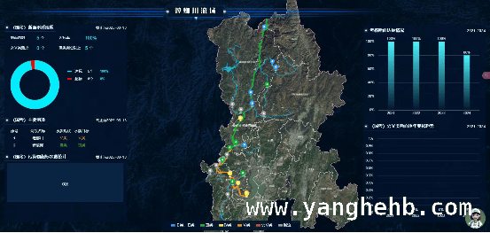 AI大模型赋能，让流域监管更高效精准