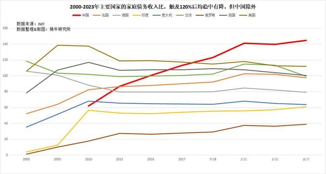 经济复苏：告别挤储蓄加杠杆，财政转移支付开启新篇