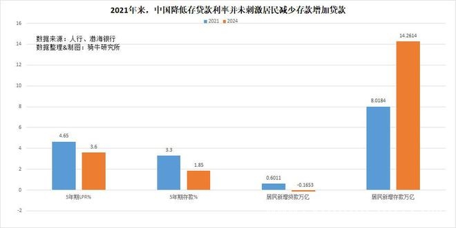 经济复苏：告别挤储蓄加杠杆，财政转移支付开启新篇