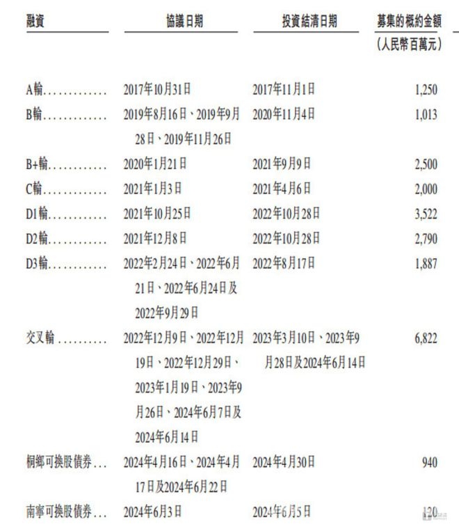 哪吒汽车：从新势力黑马到危机重重的艰难蜕变