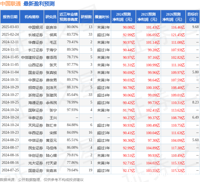 解析中国联通2024年年报：财务数据背后的发展逻辑，2024年中国联通年报：业绩亮点与风险并存