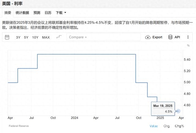 美联储3月利率不变，全球金融市场掀起波澜！
