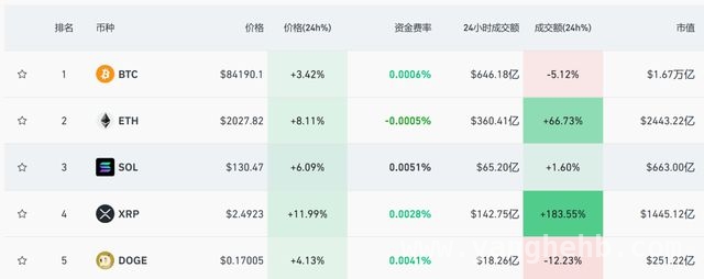 美联储3月利率不变，全球金融市场掀起波澜！