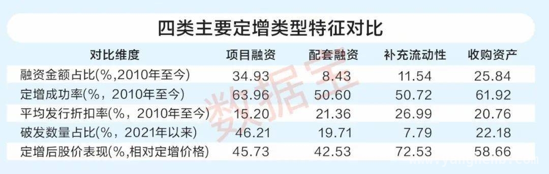 揭秘定增：优势、风险与投资策略