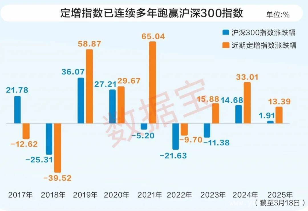 揭秘定增：优势、风险与投资策略