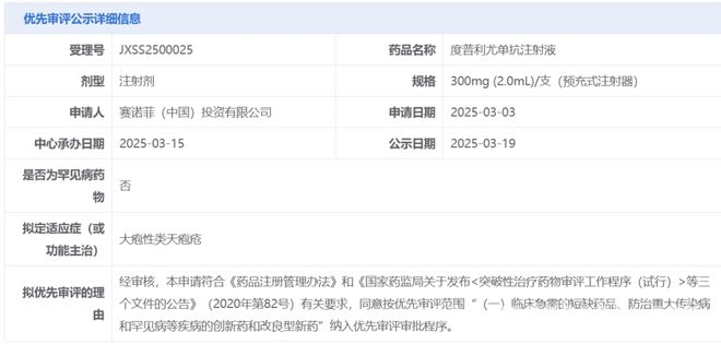 赛诺菲度普利尤单抗冲击大疱性类天疱疮治疗市场，优先审评在路上 聚焦！度普利尤单抗新适应症为大疱性类天疱疮患者带来曙光