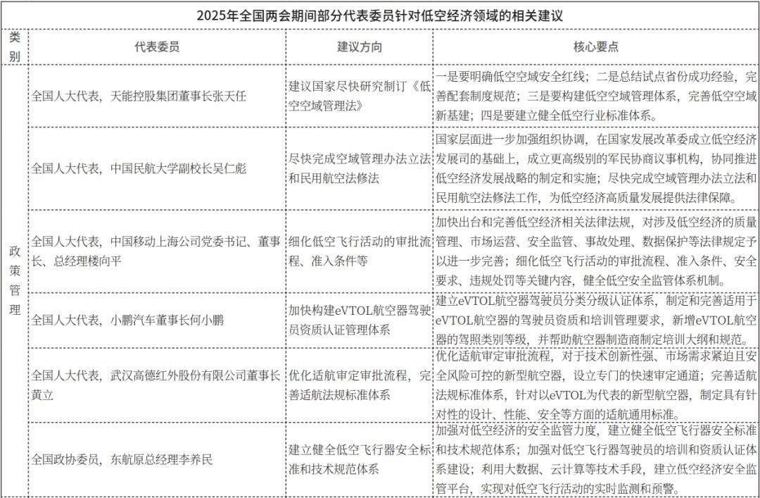 两会建言助力，汽车产业拥抱低空经济浪潮 两会聚焦：低空经济与飞行汽车的发展新契机