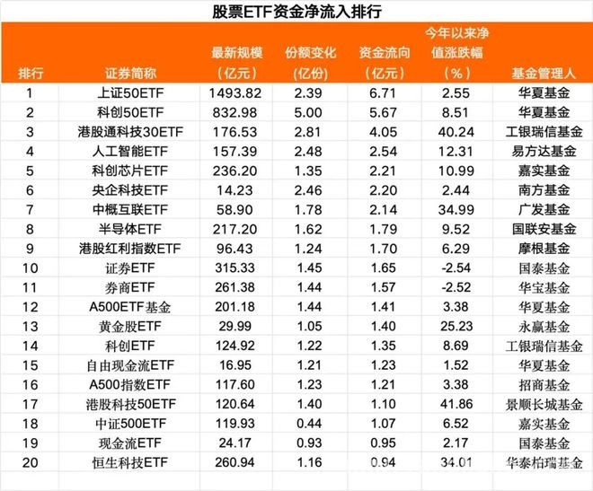 3月股票ETF“失血”，科创板宽基ETF却独树一帜！，3月科创板宽基ETF逆势吸金，市场走向几何？