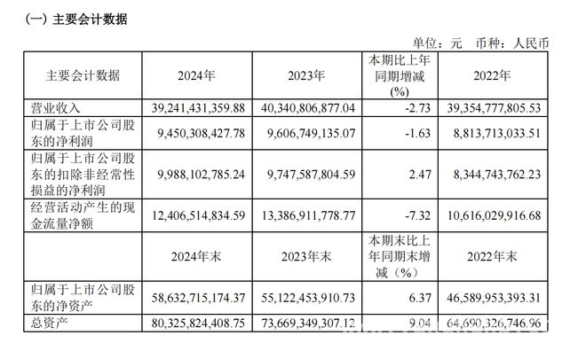 药明康德2024年业绩大起底：调整策略应对挑战，未来增长可期