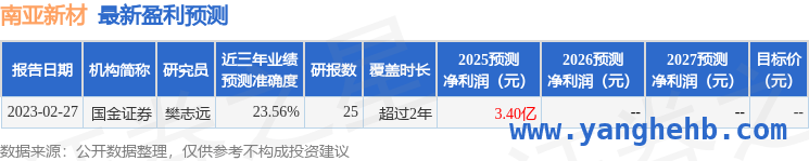 南亚新材：行业回暖下的成长新契机