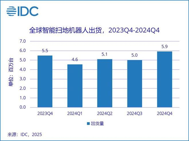 AI浪潮下，2025家电展扫地机器人闪耀登场 AI时代，扫地机器人在AWE2025上的华丽蜕变